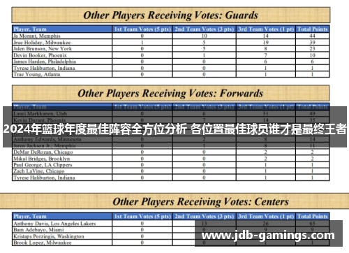 2024年篮球年度最佳阵容全方位分析 各位置最佳球员谁才是最终王者