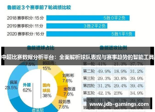 中超比赛数据分析平台：全面解析球队表现与赛事趋势的智能工具