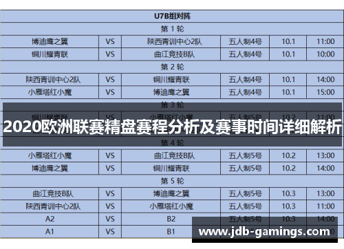 2020欧洲联赛精盘赛程分析及赛事时间详细解析