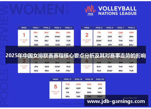 2025年中国女排联赛赛程核心要点分析及其对赛事走势的影响
