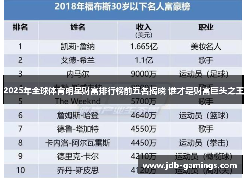 2025年全球体育明星财富排行榜前五名揭晓 谁才是财富巨头之王