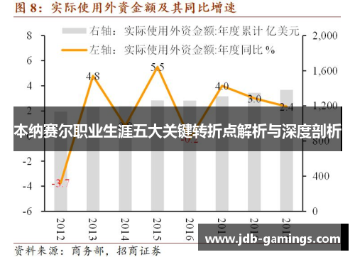 本纳赛尔职业生涯五大关键转折点解析与深度剖析