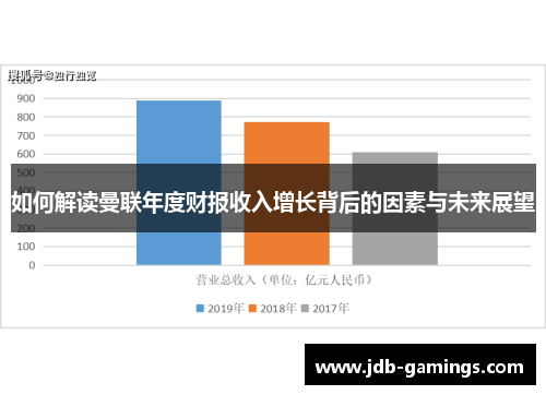 如何解读曼联年度财报收入增长背后的因素与未来展望