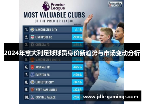 2024年意大利足球球员身价新趋势与市场变动分析