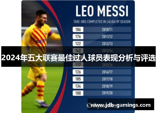 2024年五大联赛最佳过人球员表现分析与评选