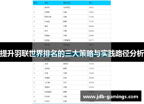 提升羽联世界排名的三大策略与实践路径分析