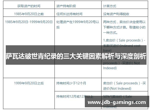 萨瓦达破世青纪录的三大关键因素解析与深度剖析