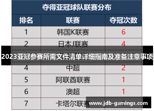 2023亚冠参赛所需文件清单详细指南及准备注意事项