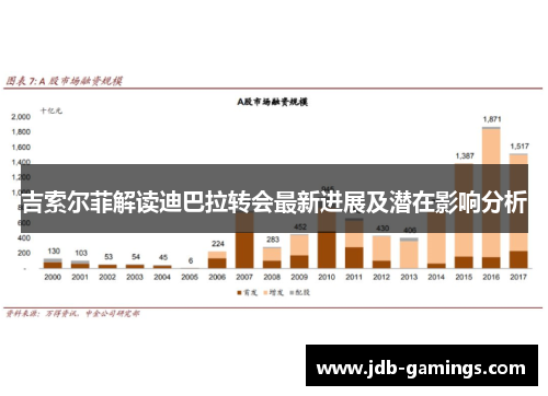 吉索尔菲解读迪巴拉转会最新进展及潜在影响分析