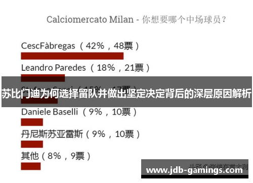 苏比门迪为何选择留队并做出坚定决定背后的深层原因解析