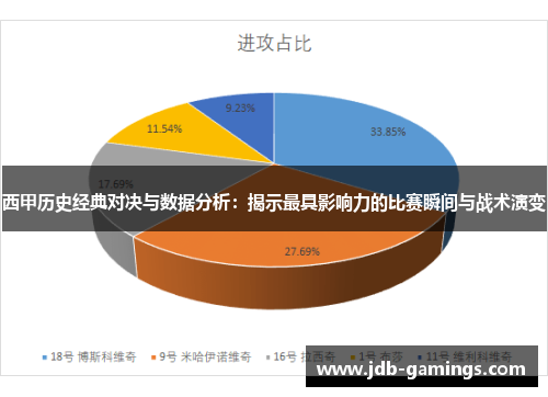 西甲历史经典对决与数据分析：揭示最具影响力的比赛瞬间与战术演变