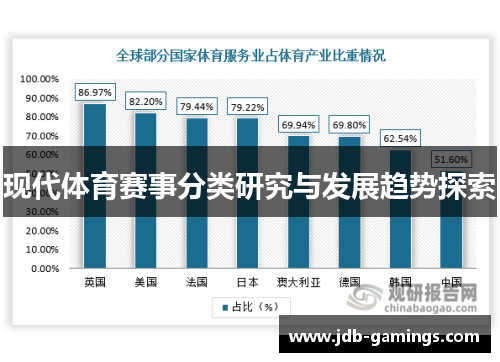 现代体育赛事分类研究与发展趋势探索