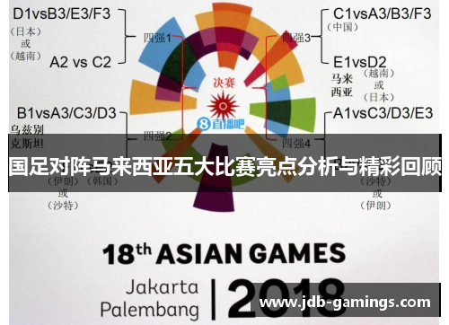 国足对阵马来西亚五大比赛亮点分析与精彩回顾