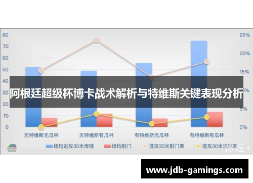 阿根廷超级杯博卡战术解析与特维斯关键表现分析
