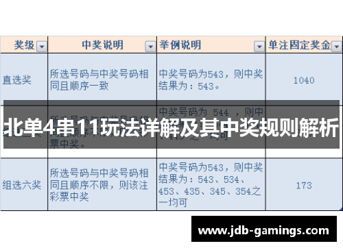 北单4串11玩法详解及其中奖规则解析