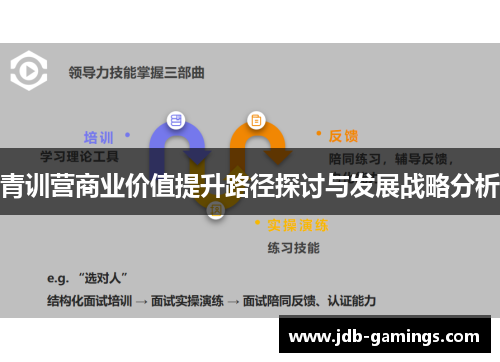 青训营商业价值提升路径探讨与发展战略分析