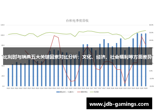 比利时与瑞典五大关键因素对比分析：文化、经济、社会福利等方面差异
