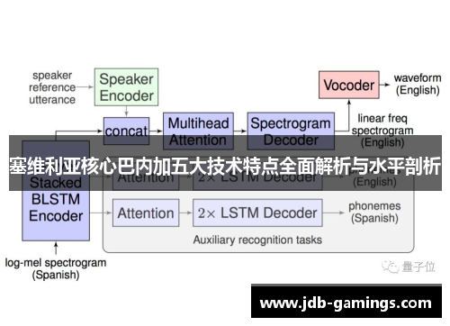 塞维利亚核心巴内加五大技术特点全面解析与水平剖析